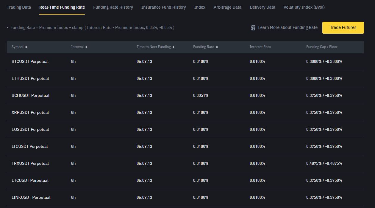 binance funding fees