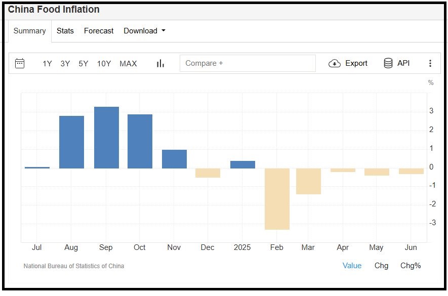 china food inflation