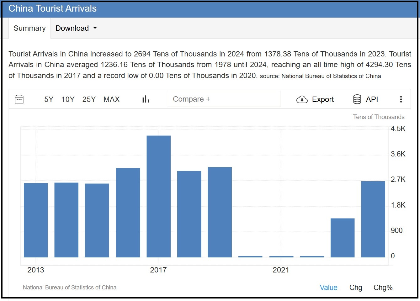 Beijing–Shanghai High-Speed Railway (601816)